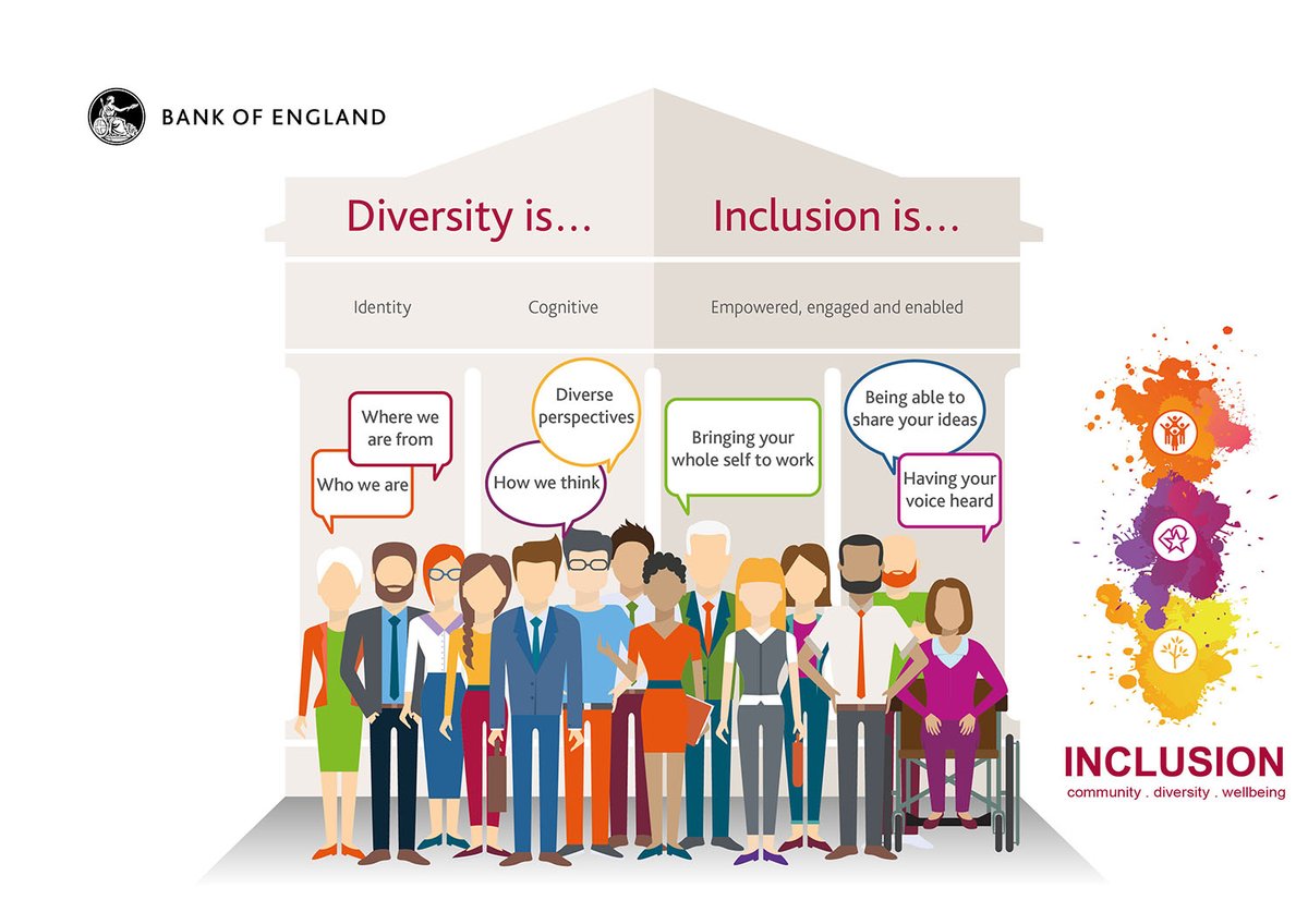 What Do #diversity And #inclusion Mean To Us?