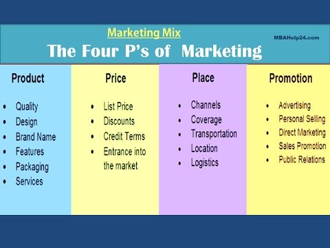 dissertation report on marketing mix